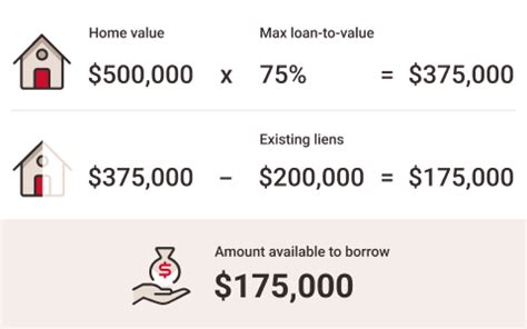 maximum home equity loan in texas